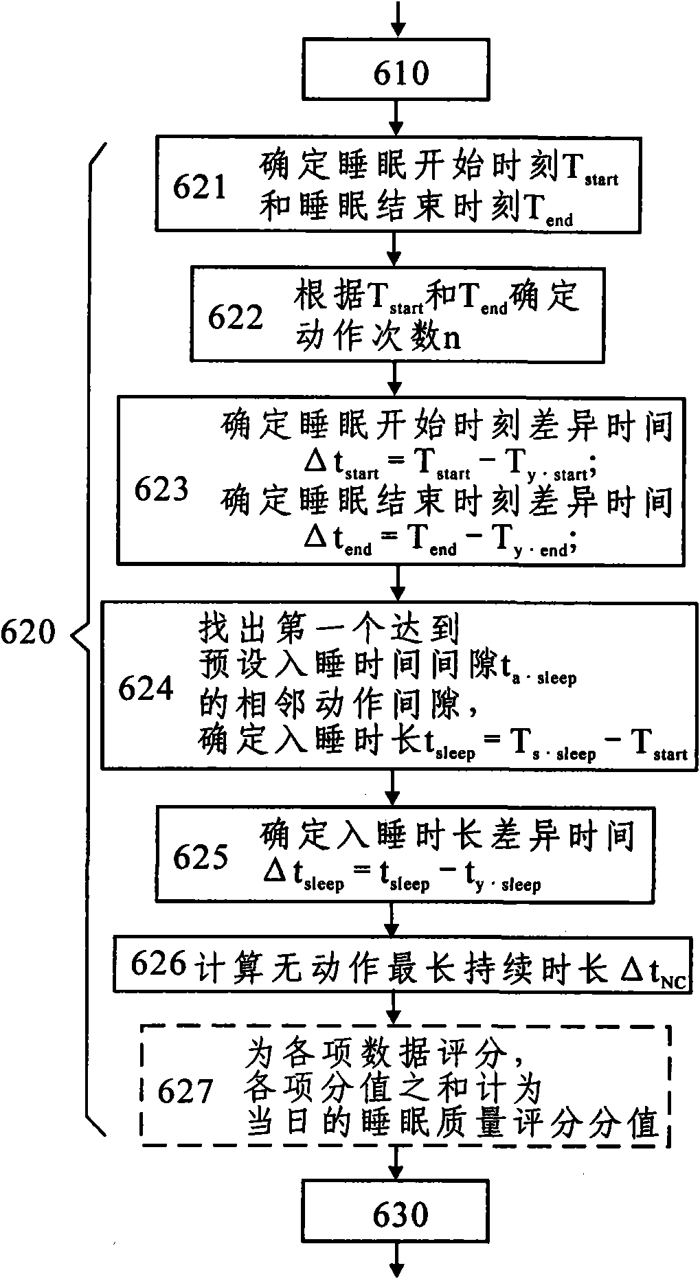 Sleep quality monitoring method and life style management suggestion system