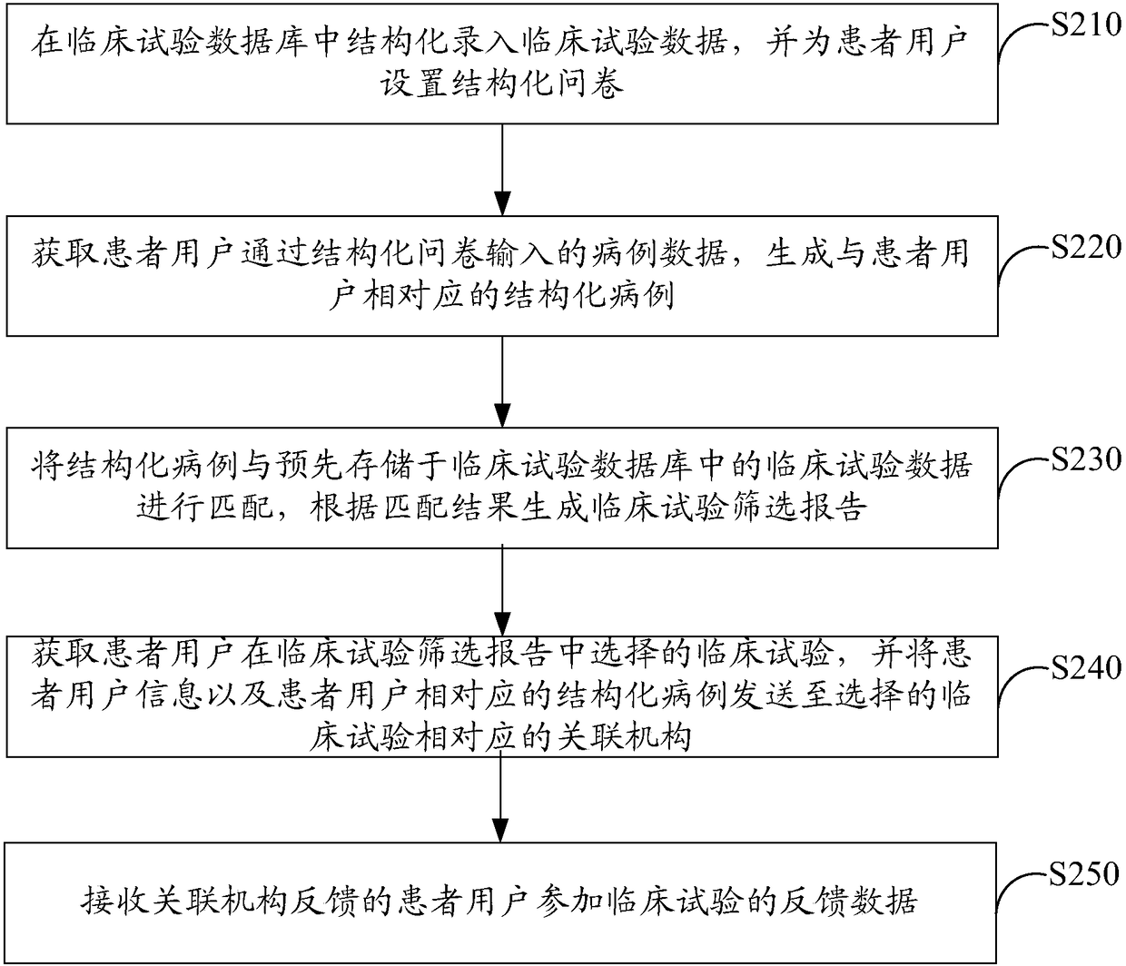 Clinical test matching method and system