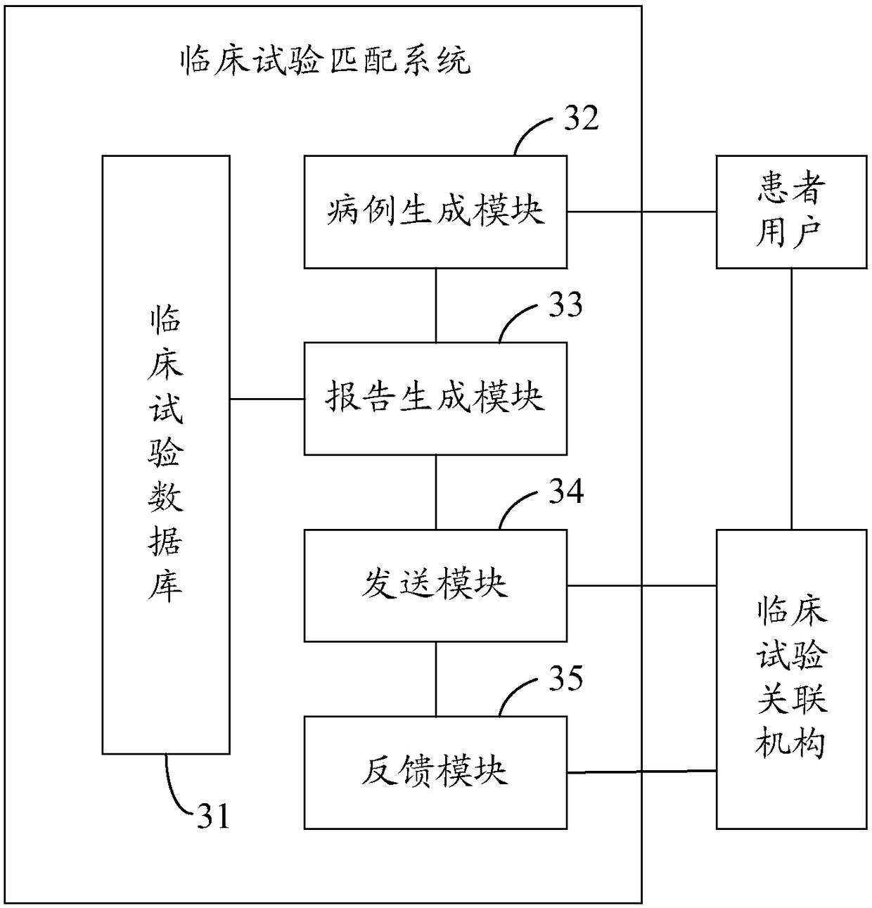 Clinical test matching method and system