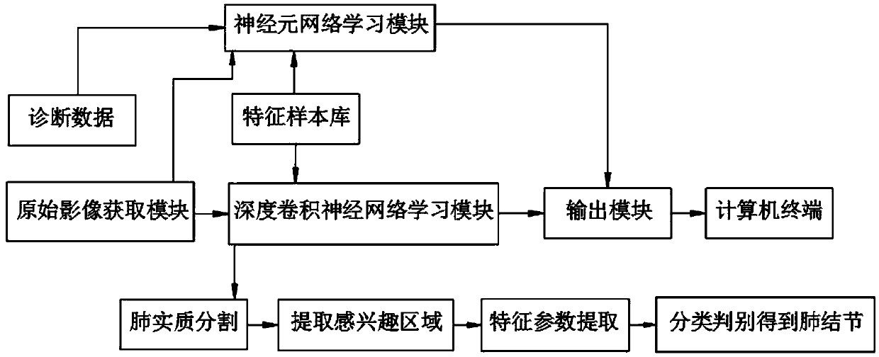 CT (computed tomography) tuberculosis testing artificial intelligence diagnosis and treatment system