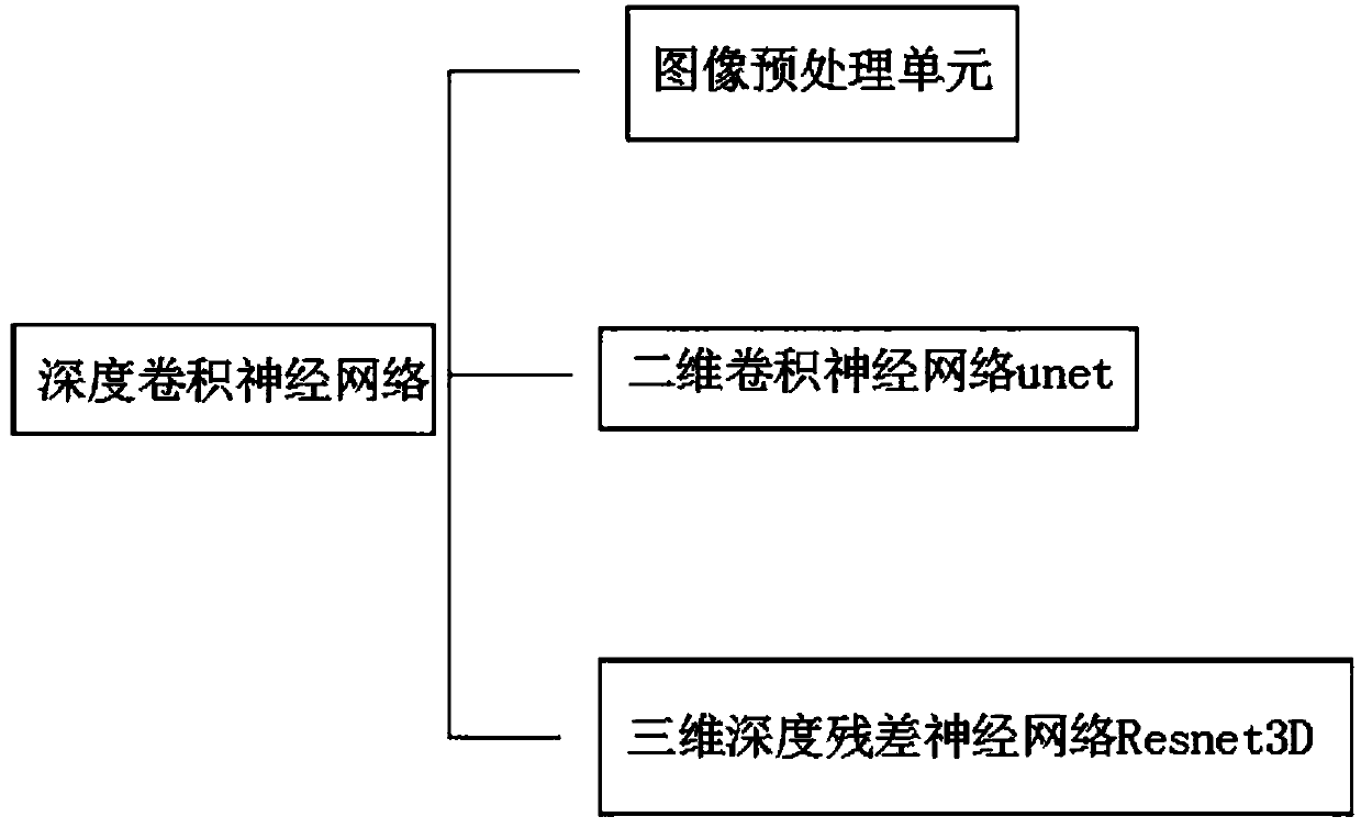 CT (computed tomography) tuberculosis testing artificial intelligence diagnosis and treatment system