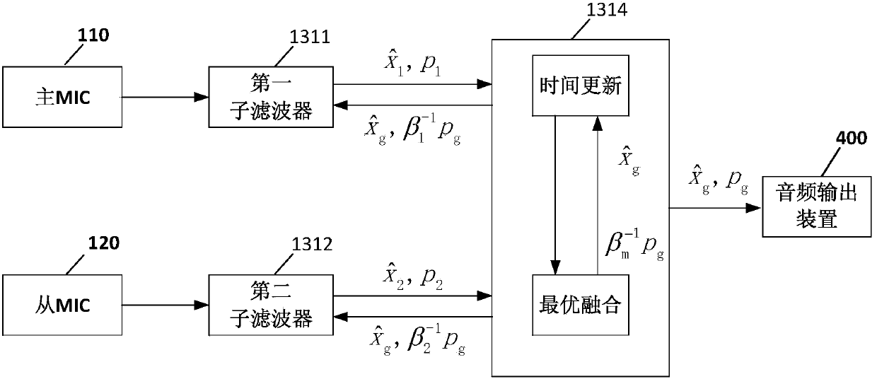 Audio processing device based on DSP control