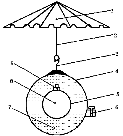 Altitude landing device