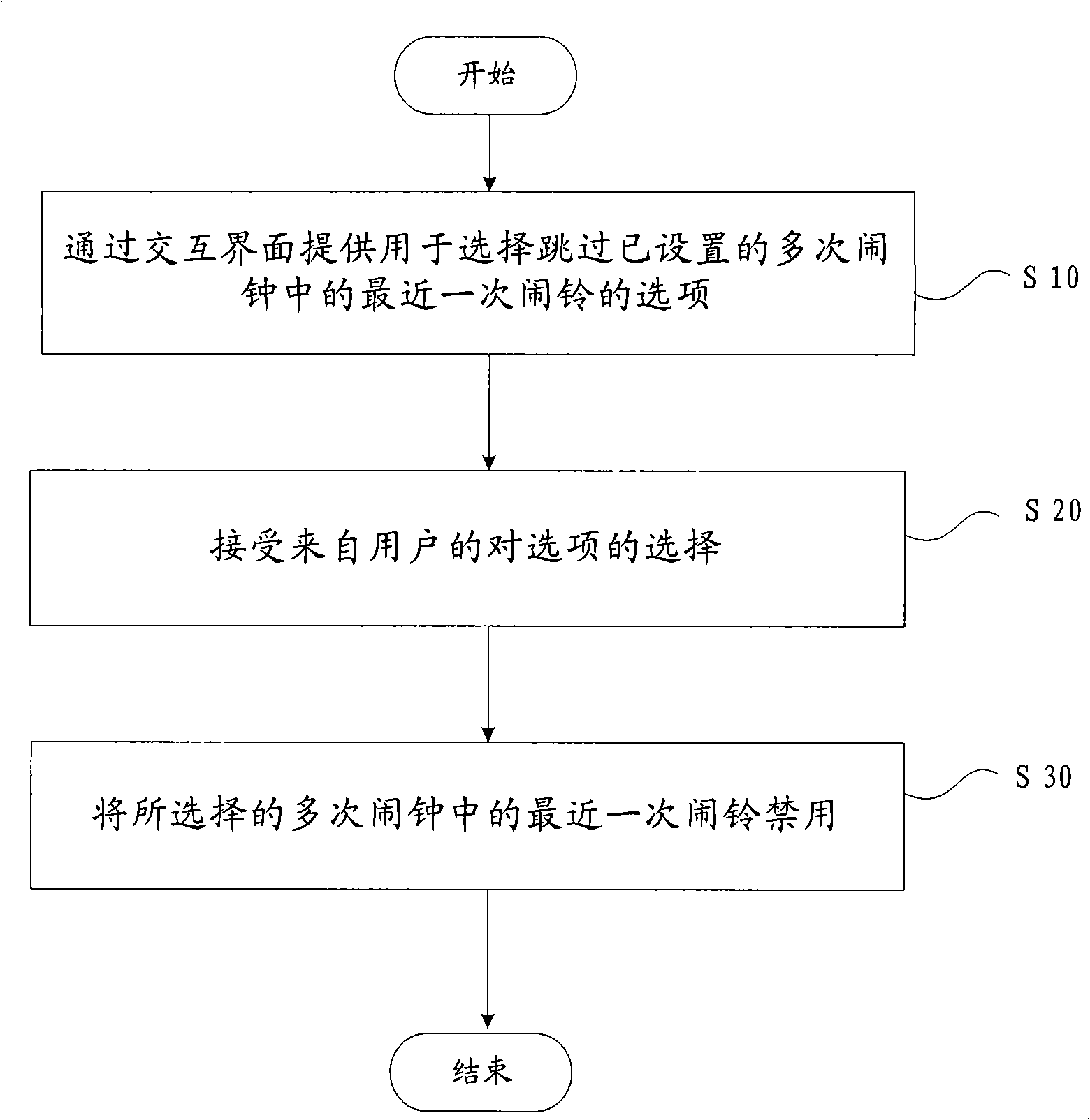 Mobile terminal and alarm clock implementing method thereof