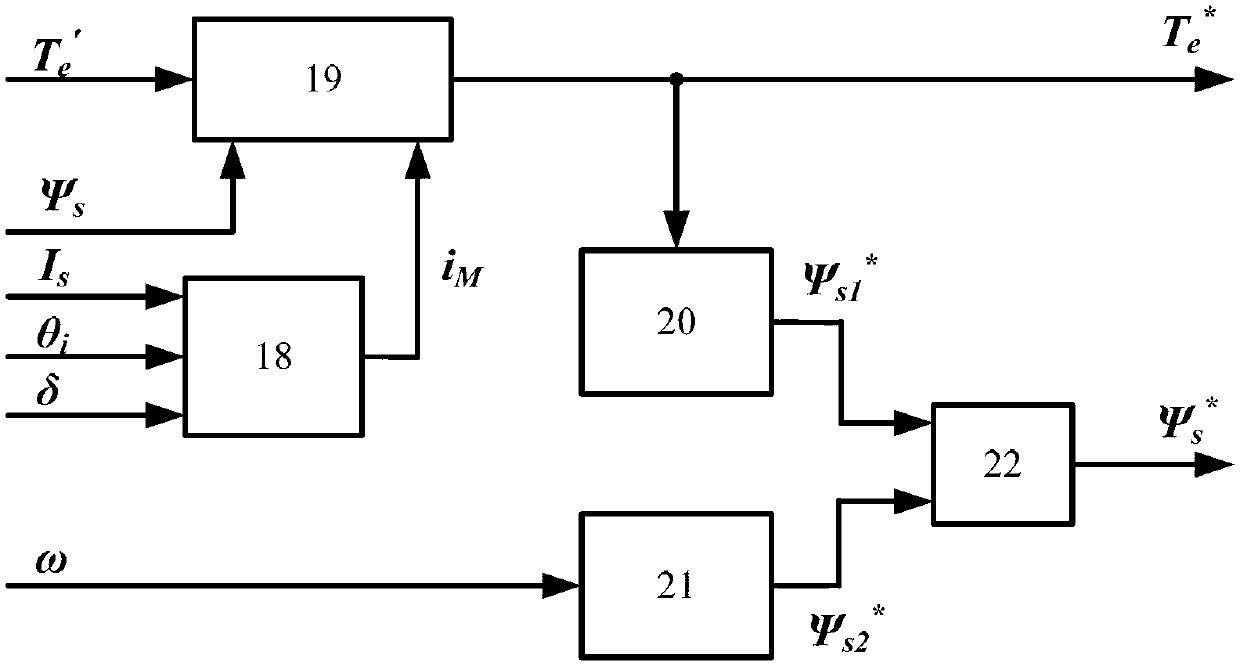 Control method of open winding permanent magnet synchronous motor system of hybrid inverter