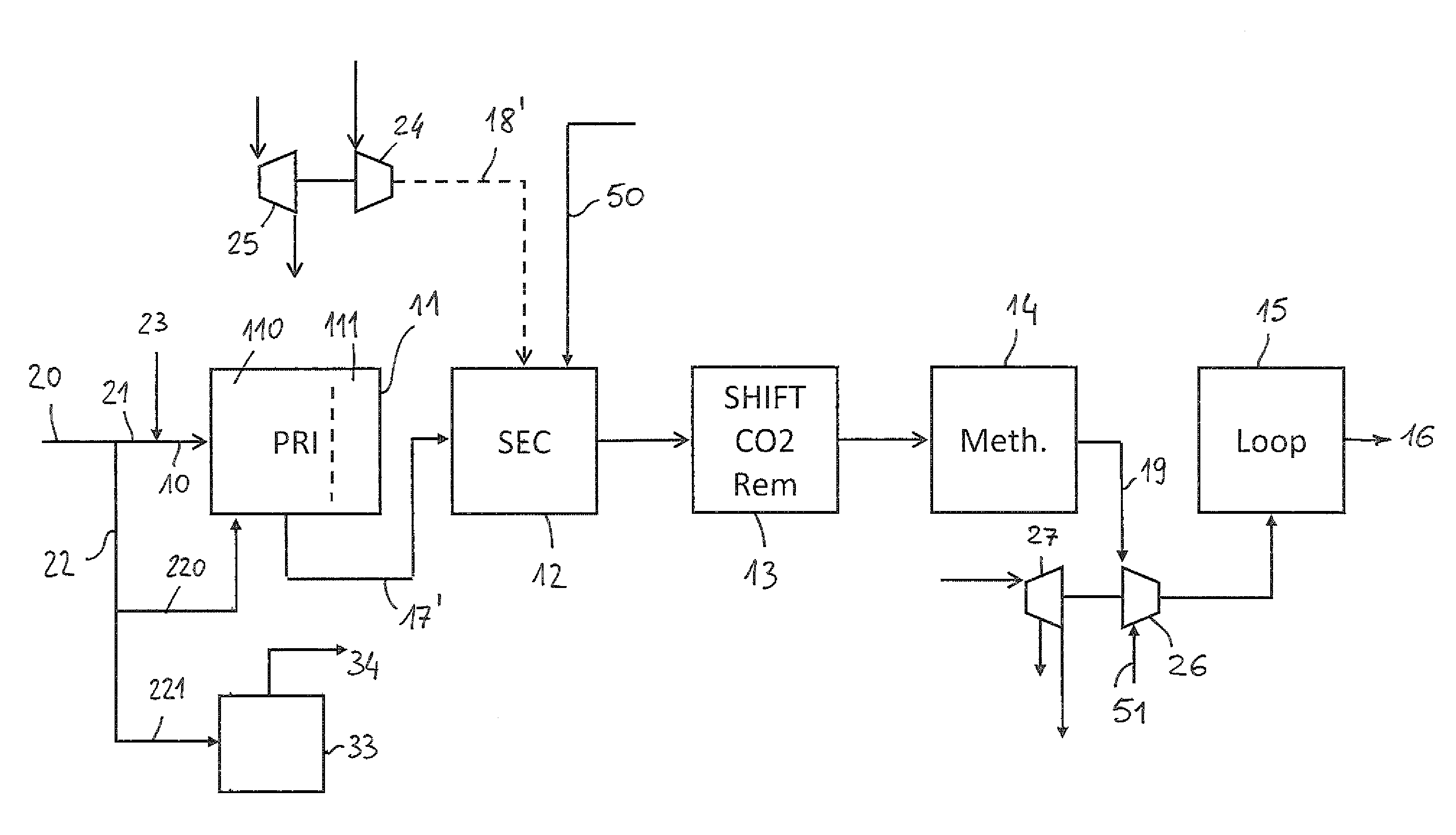 Method of revamping of an ammonia plant fed with natural gas