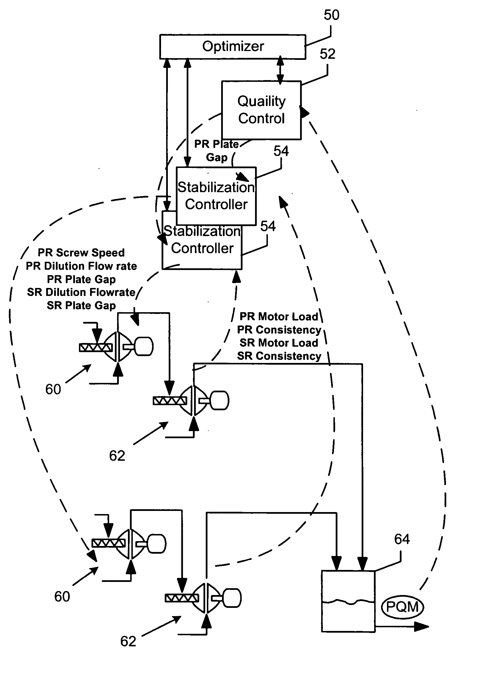 System and method for controlling a thermo-mechanical wood pulp refiner