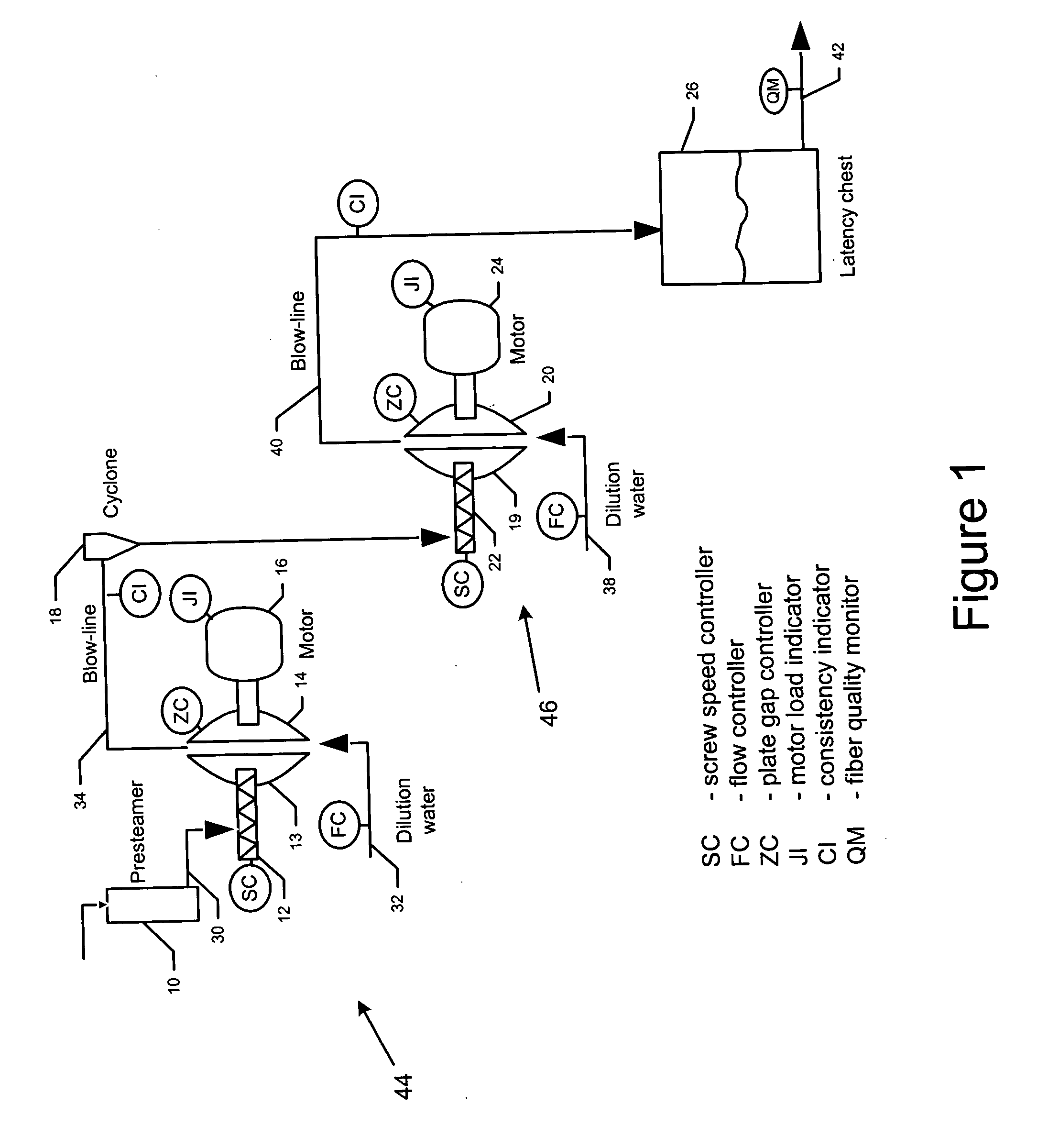 System and method for controlling a thermo-mechanical wood pulp refiner