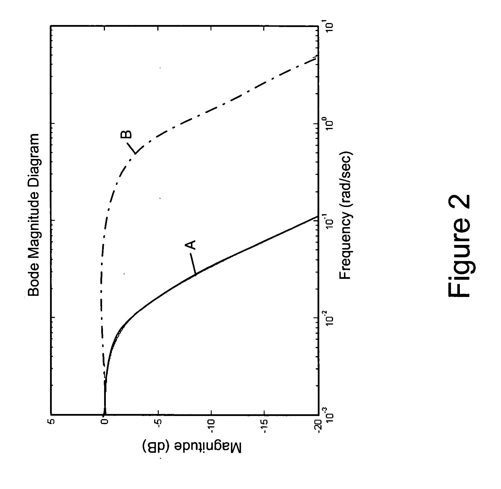 System and method for controlling a thermo-mechanical wood pulp refiner