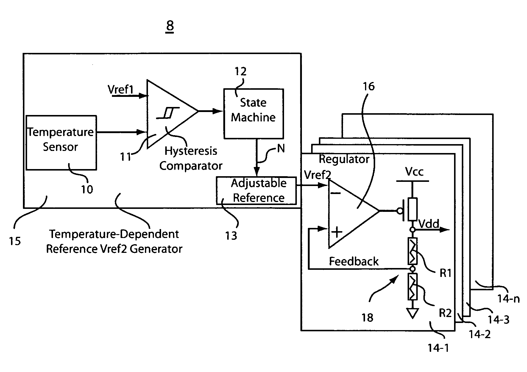 On-chip power supply regulator and temperature control system