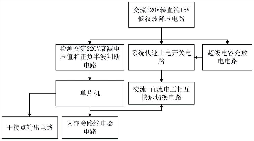 A bypass-type fast AC-DC switching device for preventing contactor shaking