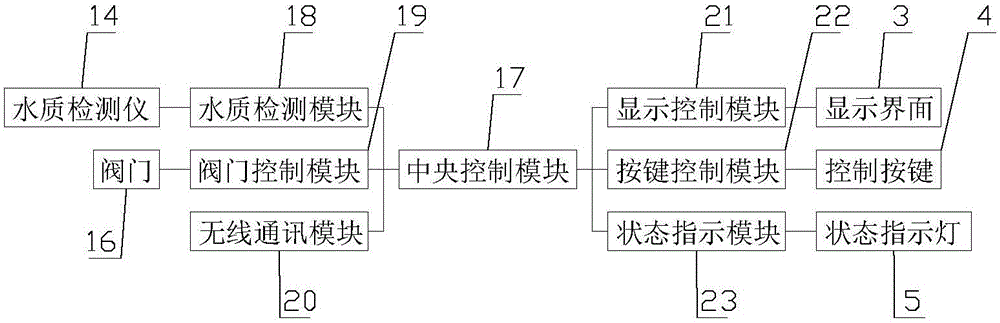 Machine used for producing water from air and having water quality monitoring function