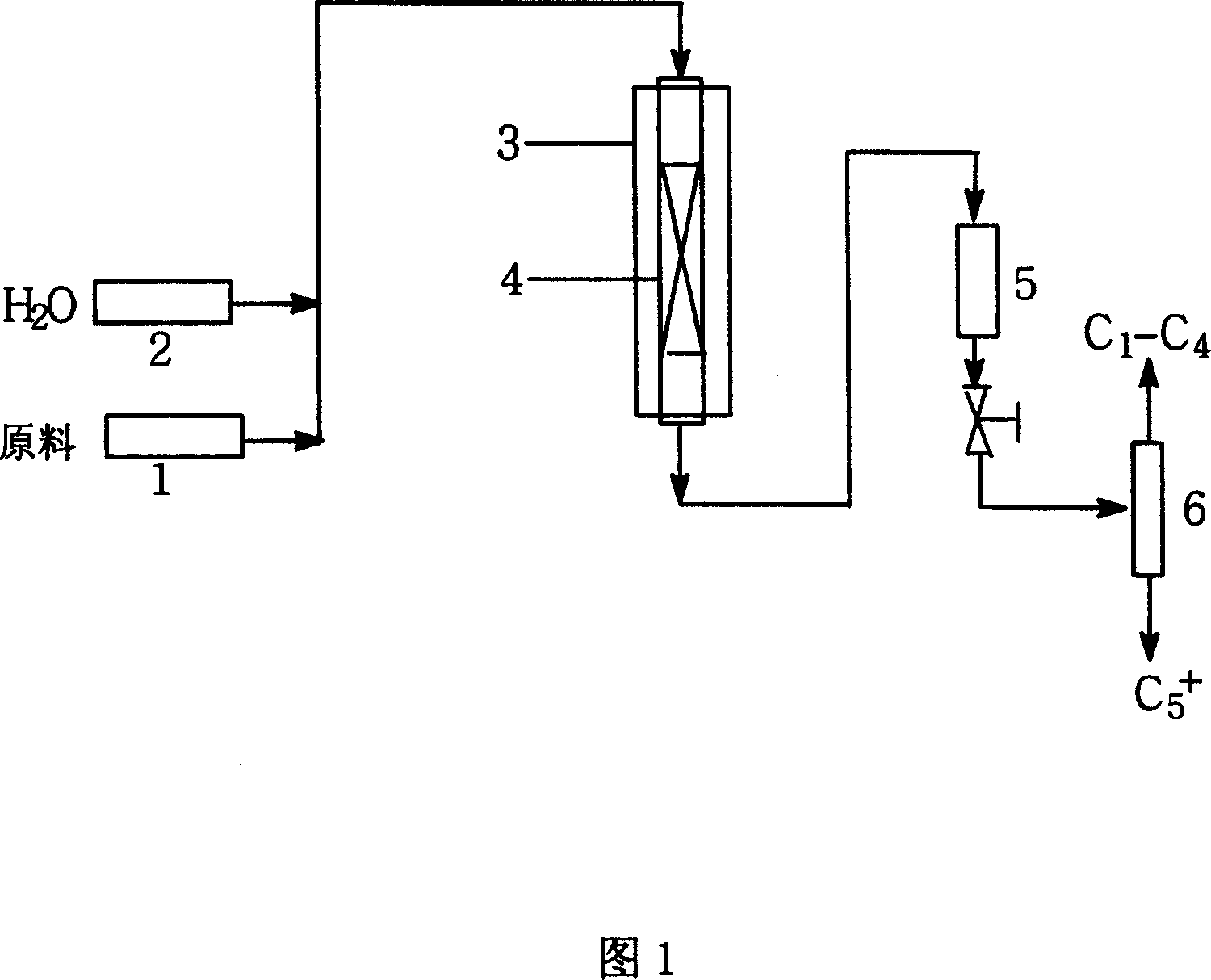 Method for decreasing by gasoline olefin and producing propylene