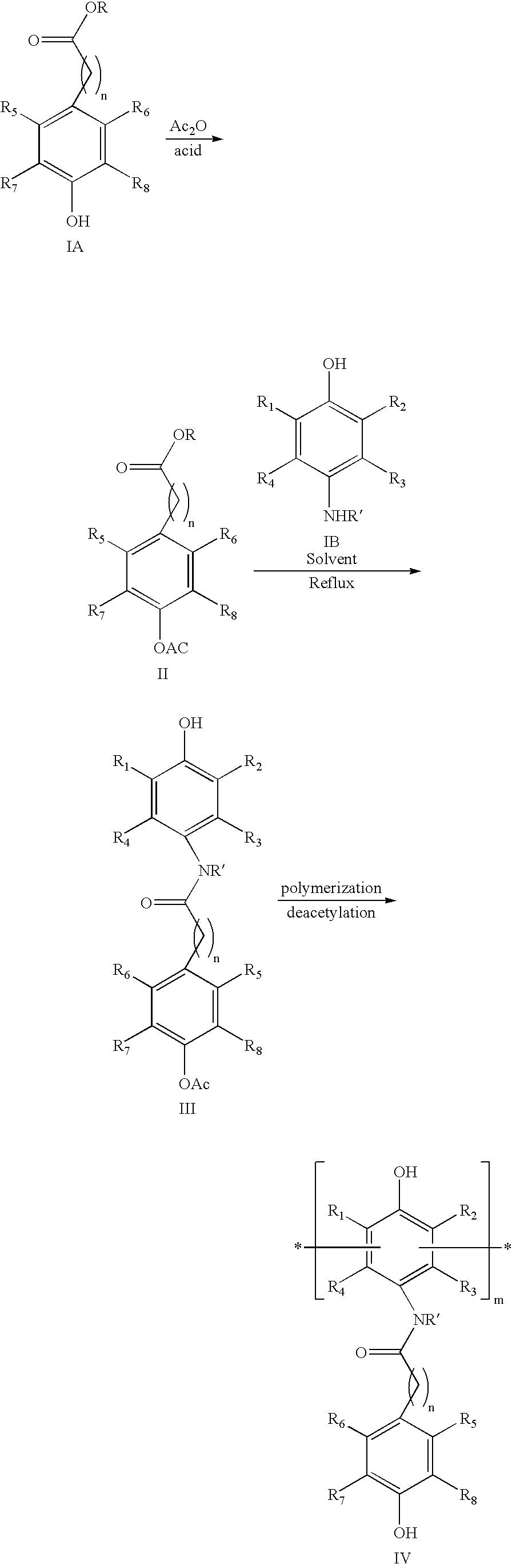 Synthesis of aniline and phenol-based antioxidant macromonomers and corresponding polymers