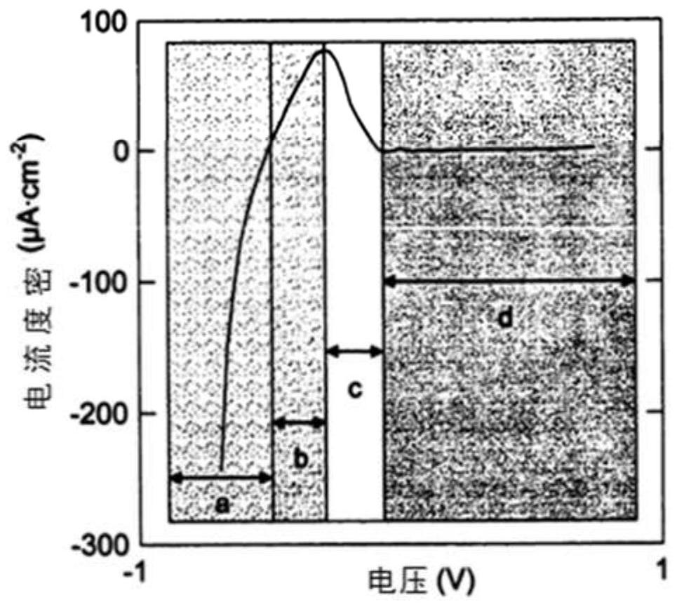 Electrode capable of reversing polarity, and application thereof