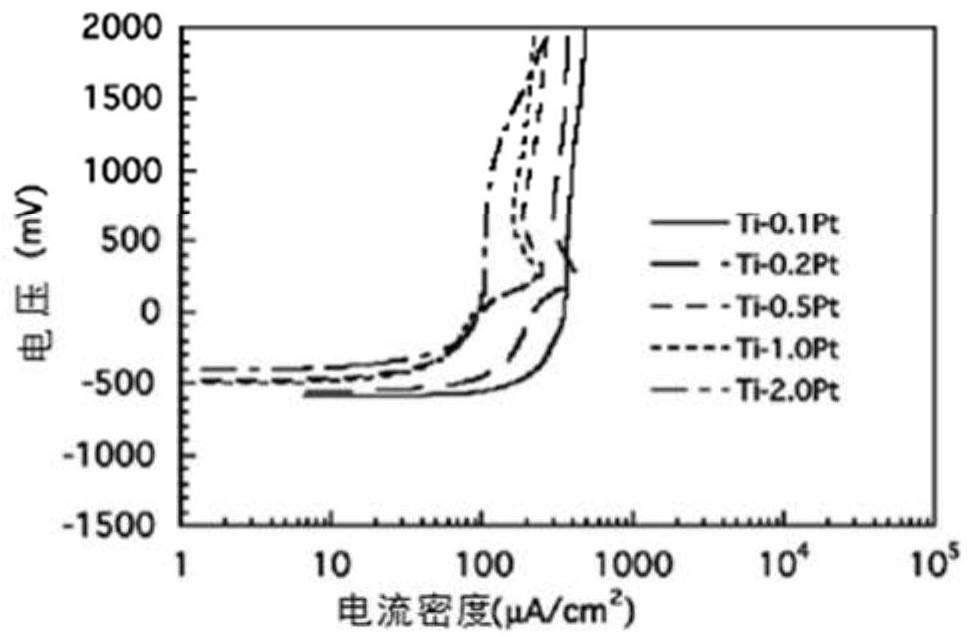 Electrode capable of reversing polarity, and application thereof