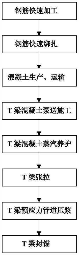 Rapid prefabrication and maintenance method for railway T beam in high-cold and high-altitude area