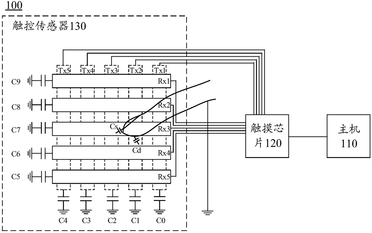 Differential circuit, capacitance detecting circuit, touch detecting device and terminal equipment