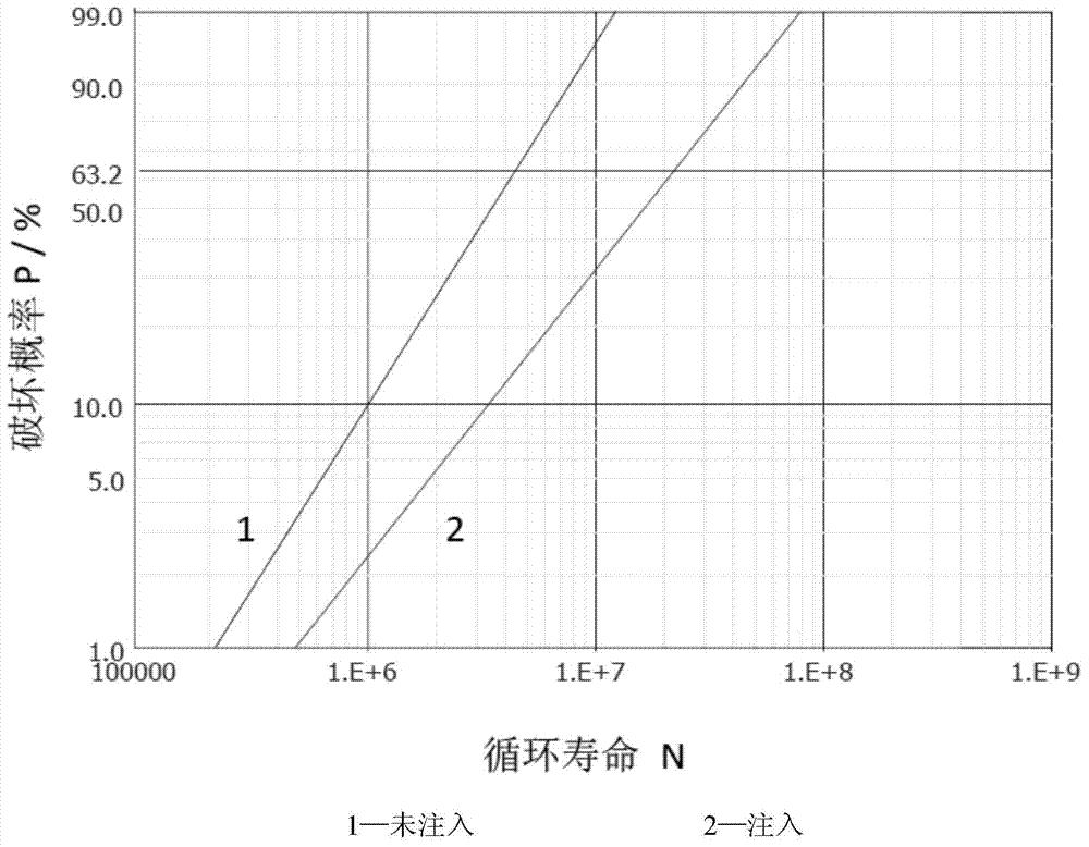 Linear ion implantation surface modification method of M50NiL material