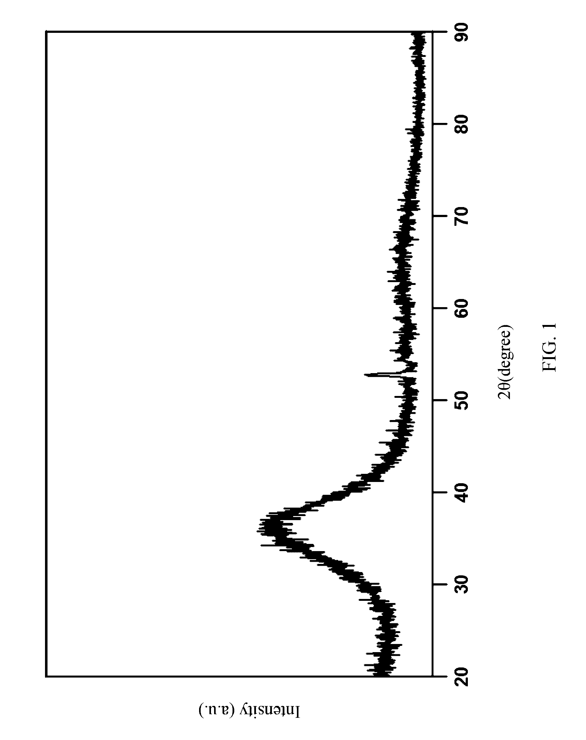 Endodontic file with high fatigue resistance