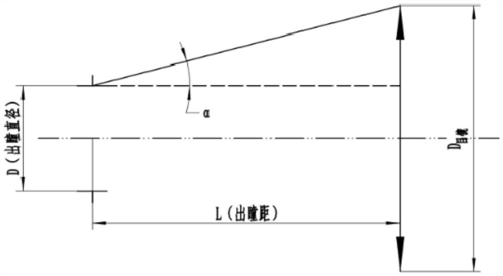 Large-exit-pupil-diameter eyepiece system adaptive to large target surface