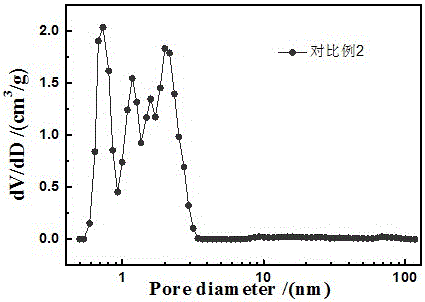 Three-dimensional graphitized carbon material rich in continuous mesoporous structure and preparation method thereof