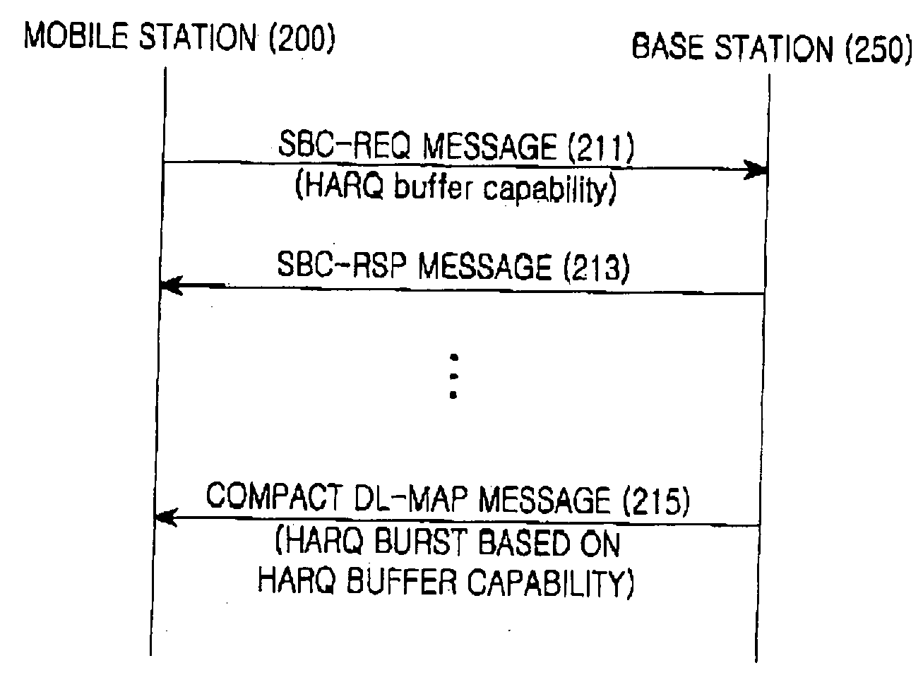 System and method for transmitting/receiving hybrid automatic repeat request buffer capability information in broadband wireless access communication system