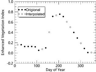 Crop phenology real-time monitoring method and device