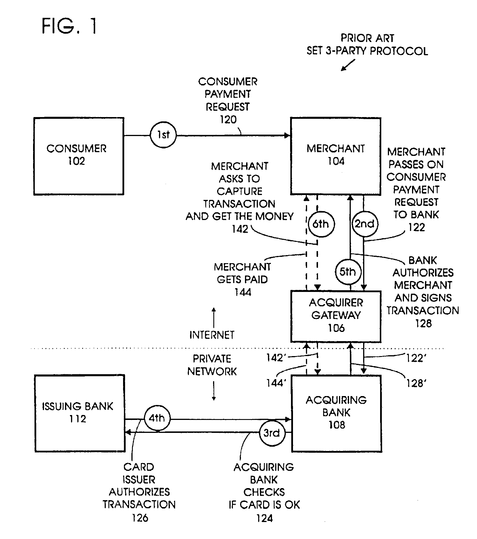 Four-party credit/debit payment protocol