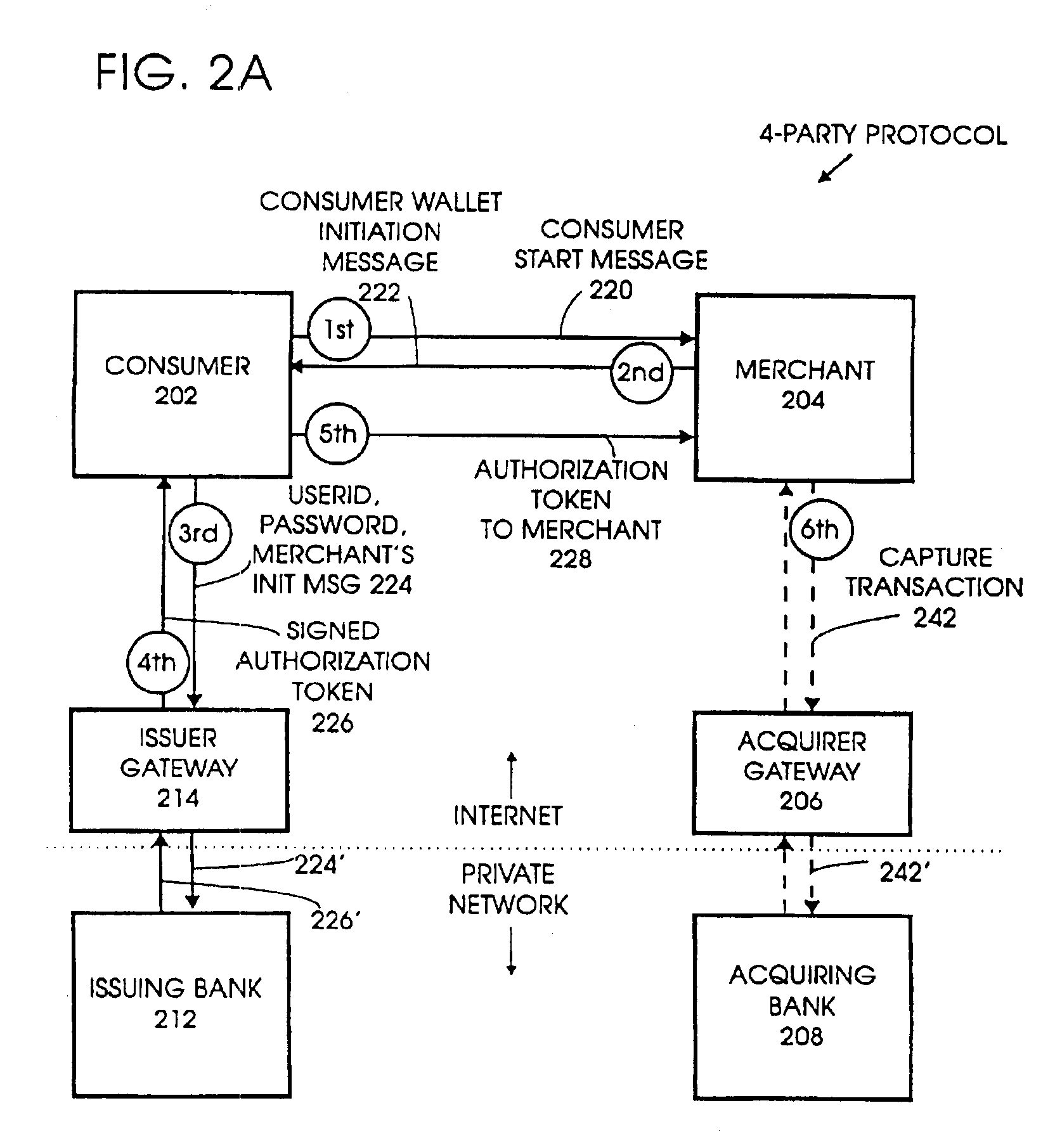 Four-party credit/debit payment protocol