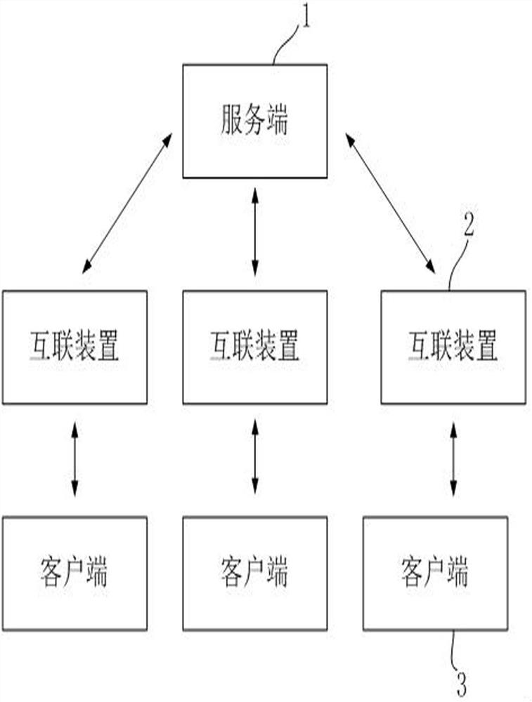 A cloud remote collaborative office data protection system and method