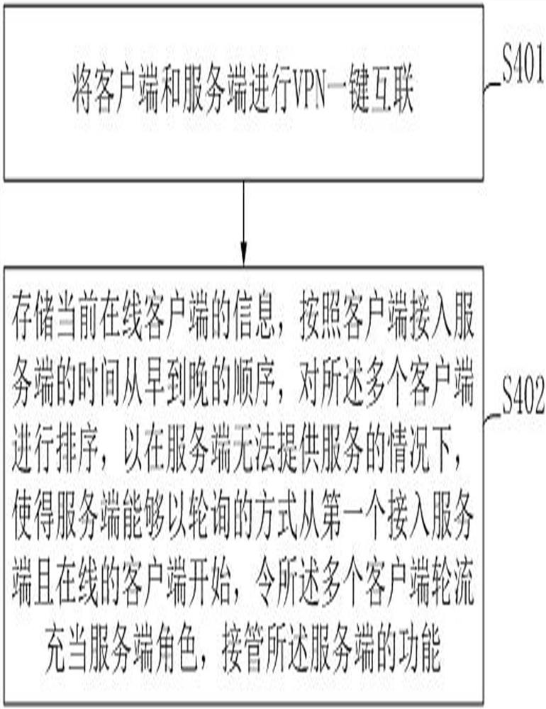 A cloud remote collaborative office data protection system and method