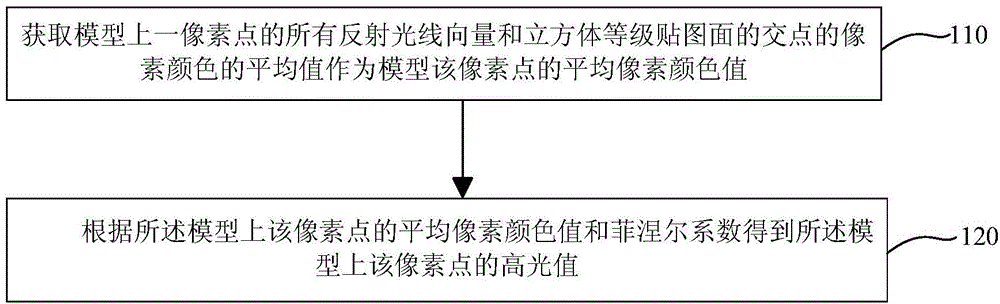 Method and device for controlling specular reflection definition by mapping