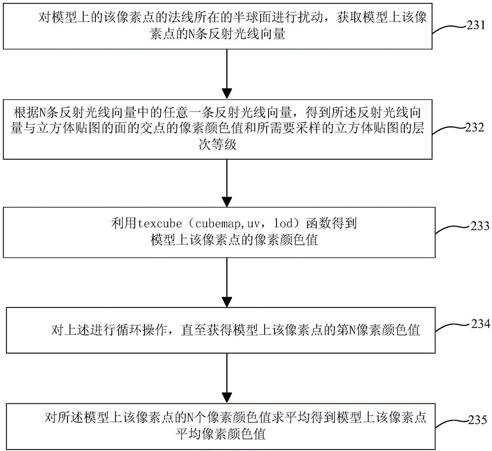 Method and device for controlling specular reflection definition by mapping