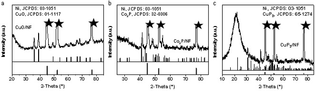 Preparation method of Co2P/CuP2/NF hydrogen and oxygen evolution electrocatalyst