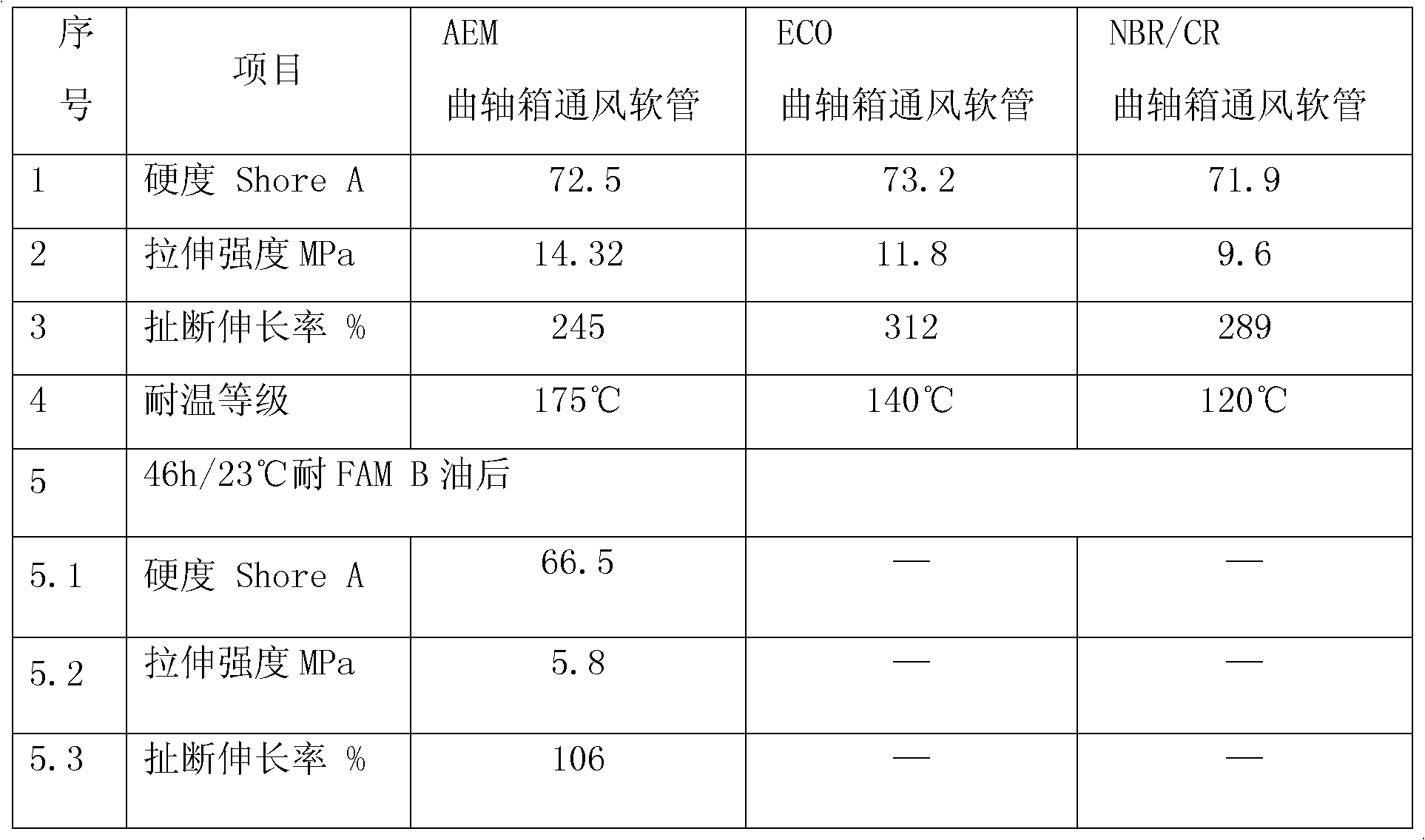 Crankcase ventilation rubber hose and machining method thereof