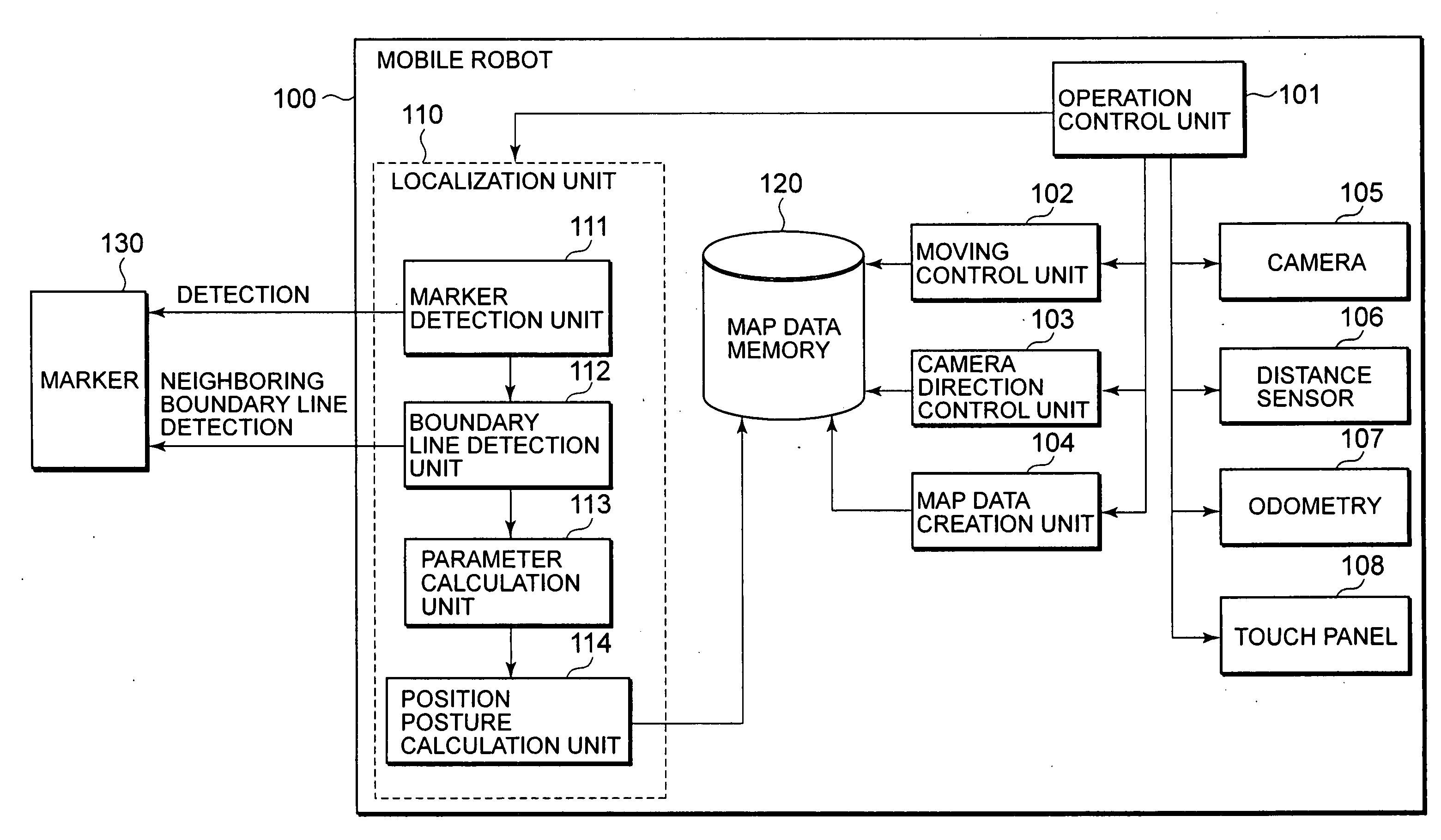 Mobile robot and a method for calculating position and posture thereof