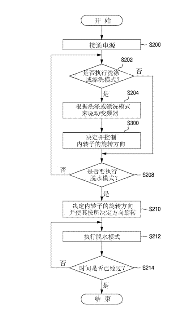 Motor driving device and driving method for washing machine