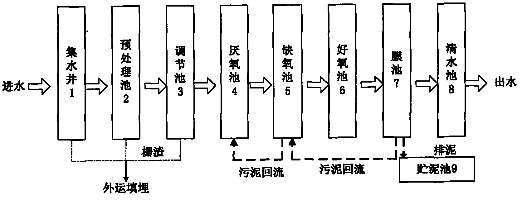 Sewage treatment method and system in ecological sensitive areas