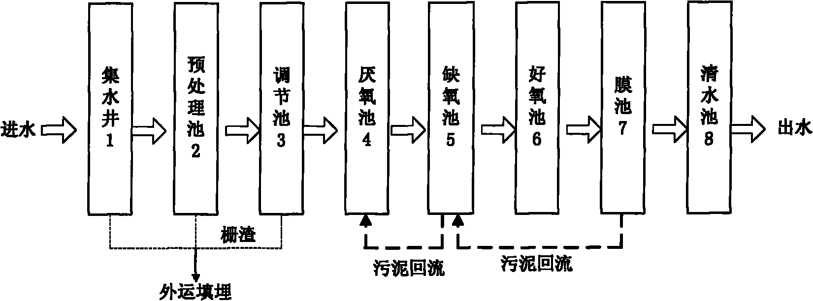 Sewage treatment method and system in ecological sensitive areas