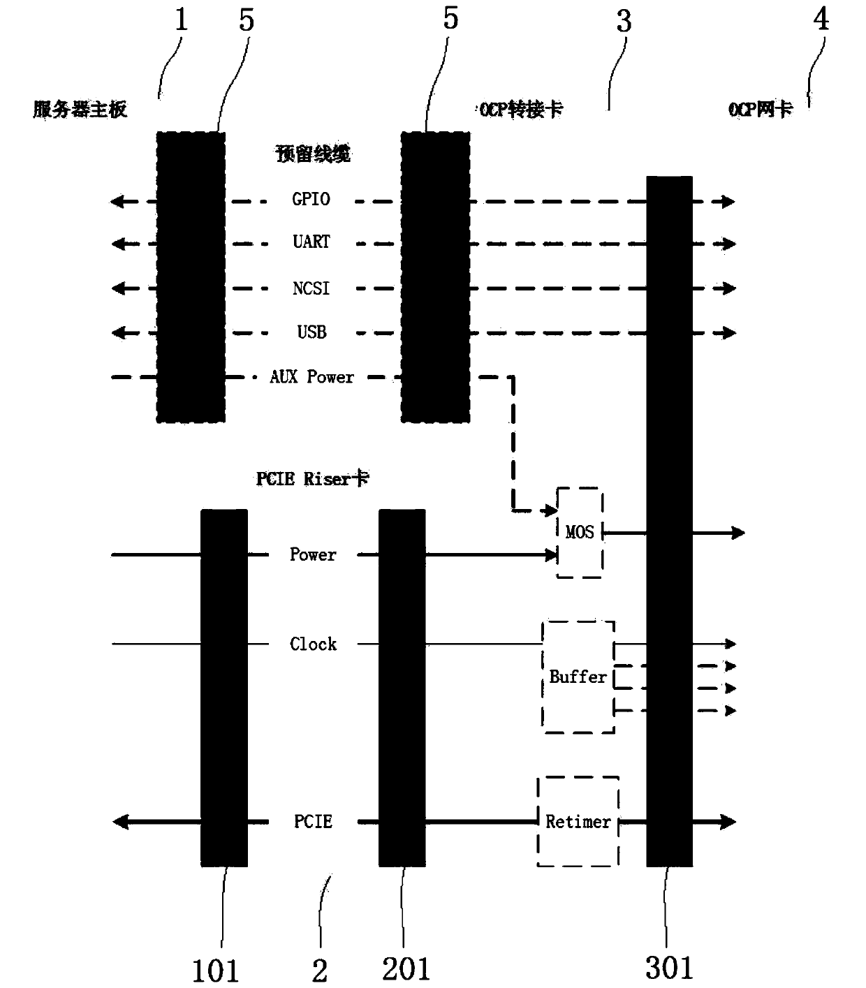 A server and a pre-maintenance expansion composite network card device thereof