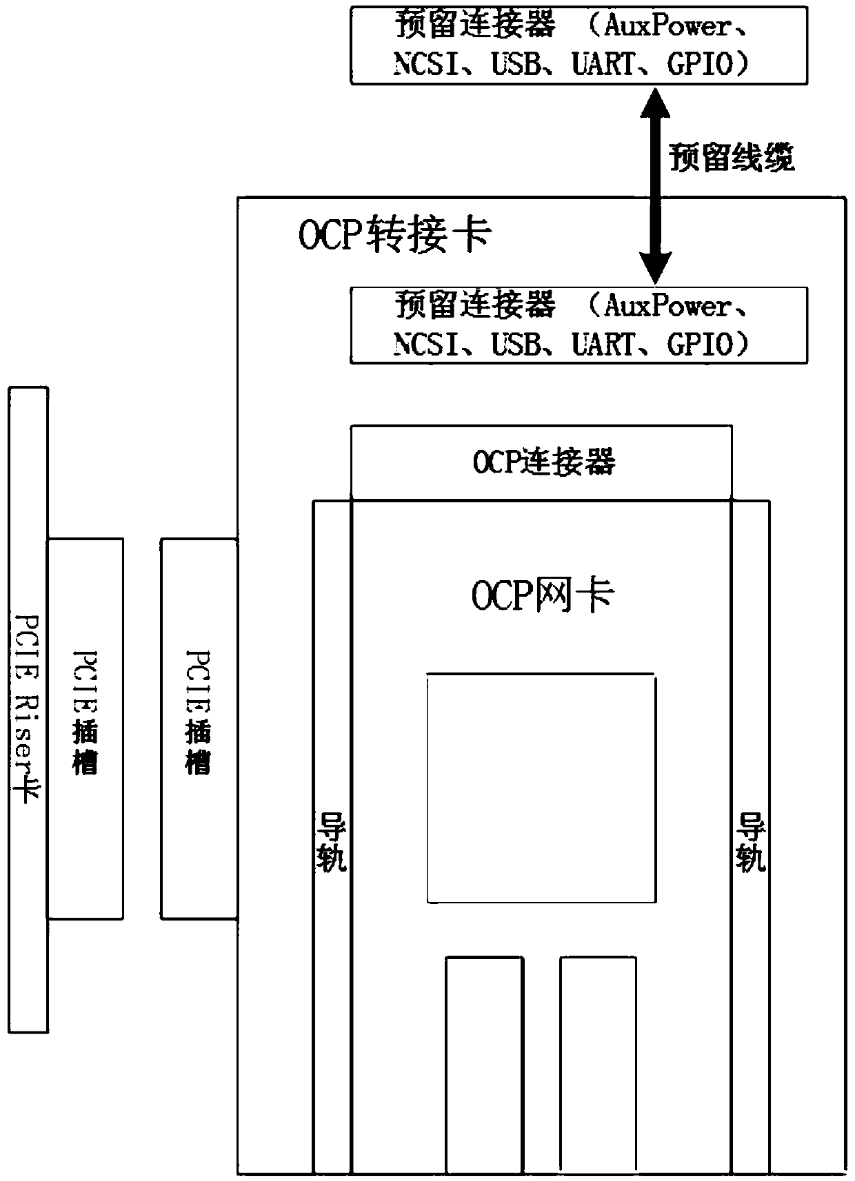 A server and a pre-maintenance expansion composite network card device thereof