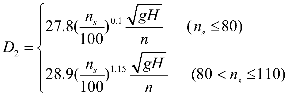 A hydraulic design method for reducing a multi-stage pump lift curve hump