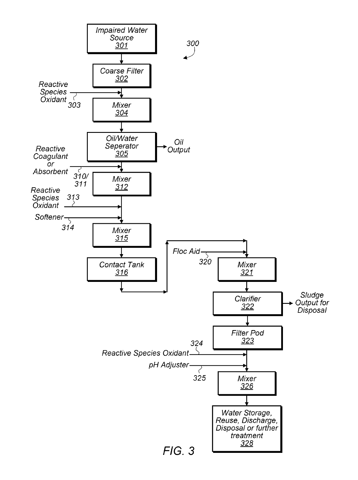 Systems and method of water treatment utilizing reactive oxygen species and applications thereof