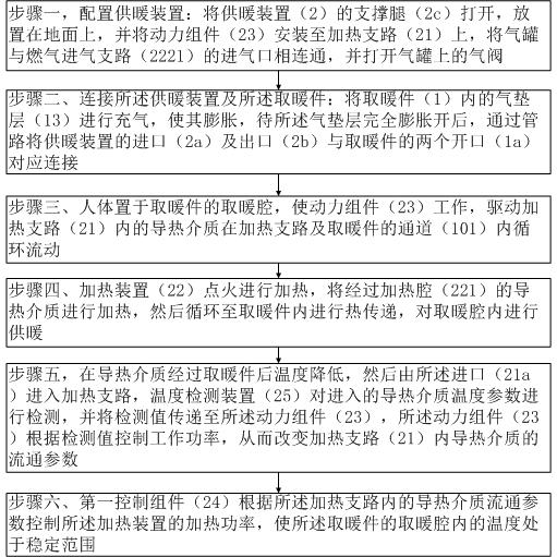 Travel accommodation heating method for mountaintop