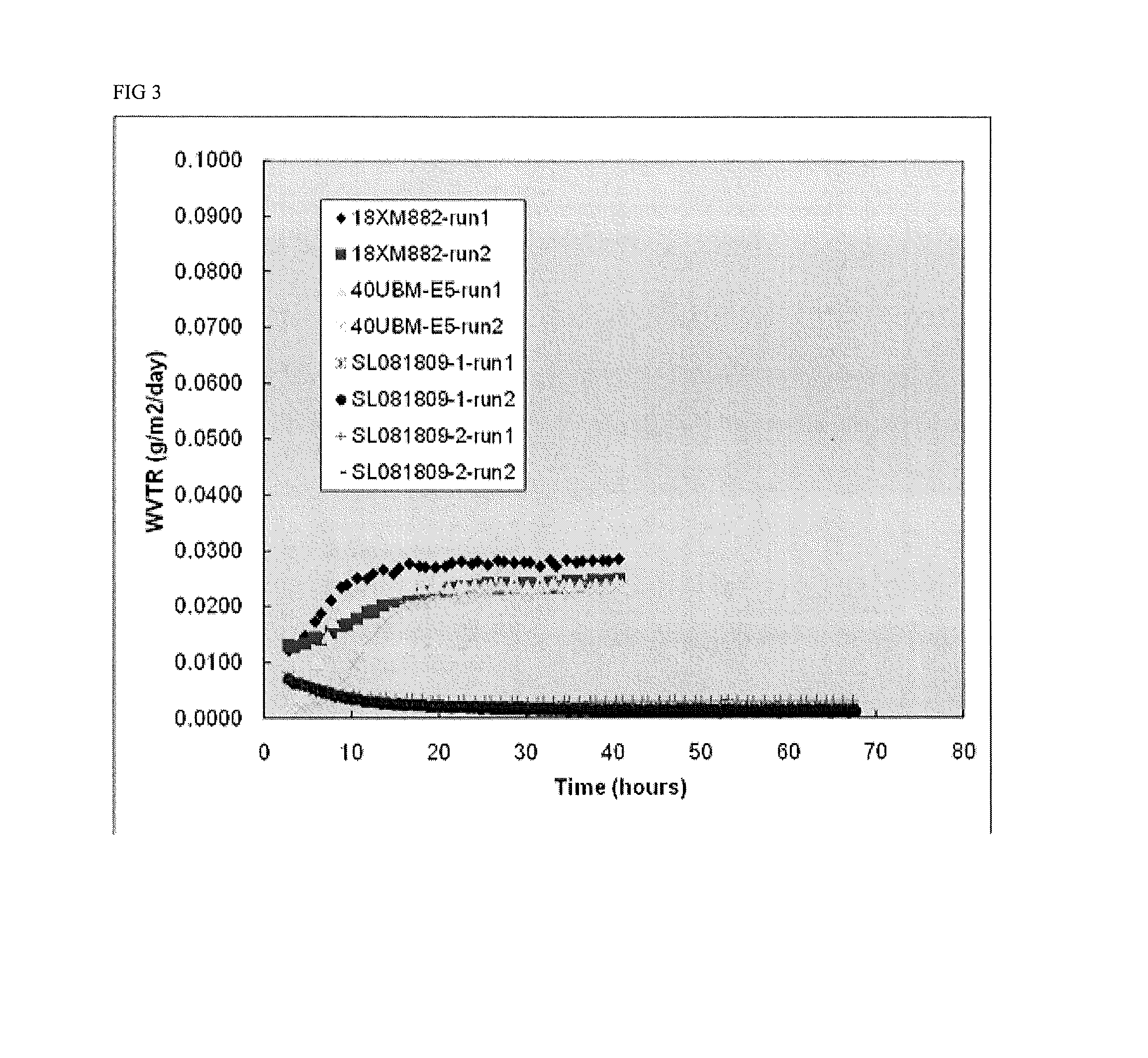 High Performance Backsheet for Photovoltaic Applications and Method for Manufacturing the Same