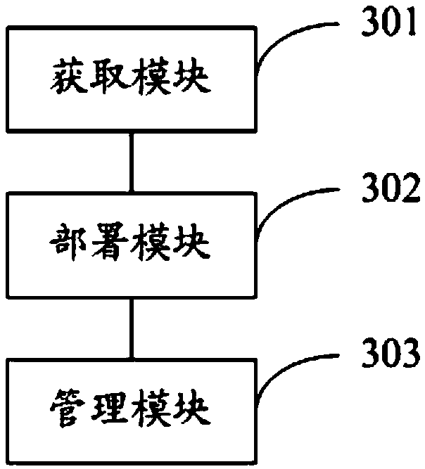 A micro-service resource management method and system based on resource request characteristics