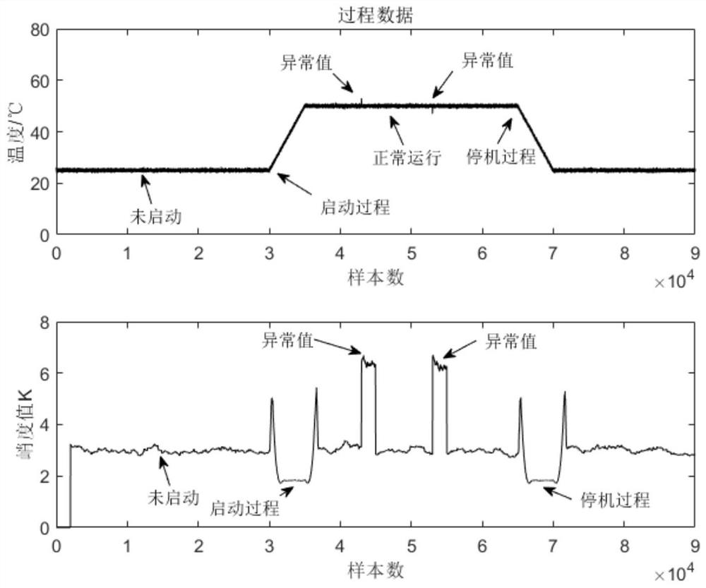 Process trend analysis and prediction method based on intelligent instrument