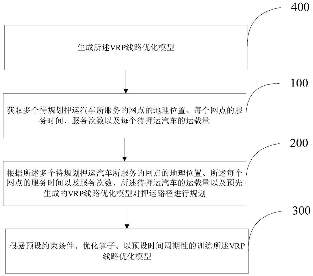 Method and device for planning escorting path