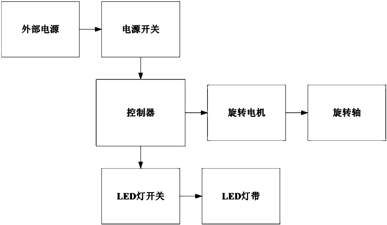 Self-adaptive wall polishing device